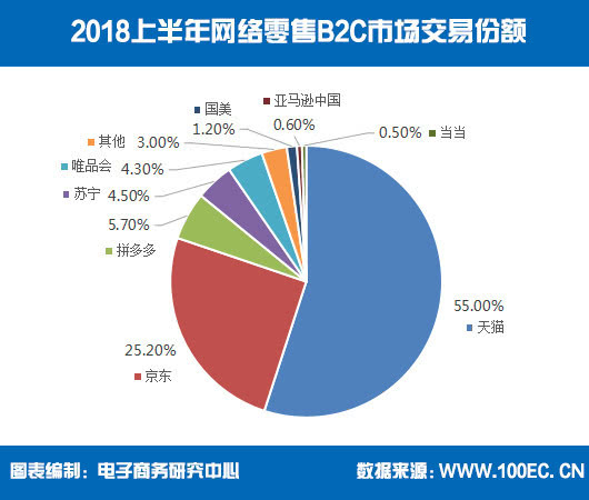 2018國美全年巨虧48億元 黃光?；貧w能否扭轉(zhuǎn)頹勢？
