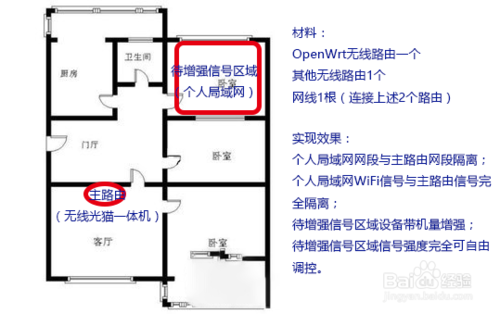 合租房一體路由器之花式組網(wǎng)攻略，讓自己房間無線信號更強