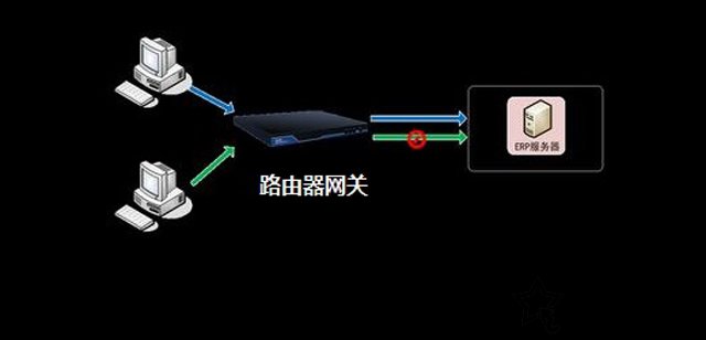 網(wǎng)關(guān)是什么意思？網(wǎng)關(guān)的作用是什么？