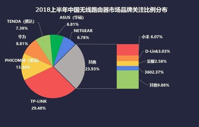 路由器的好壞怎么看？家用無線路由器選購指南
