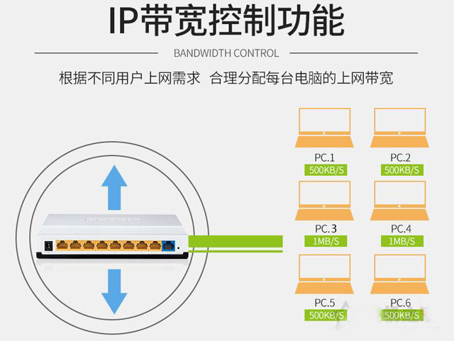 路由器的好壞怎么看？家用無線路由器選購指南