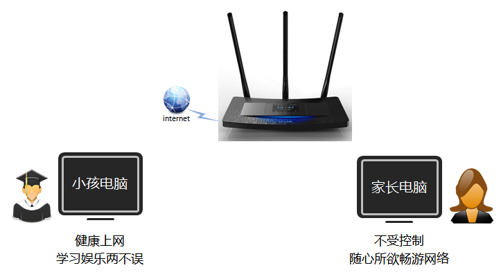TL-H39RT怎么讓孩子只訪問(wèn)學(xué)習(xí)網(wǎng)站？ 三聯(lián)