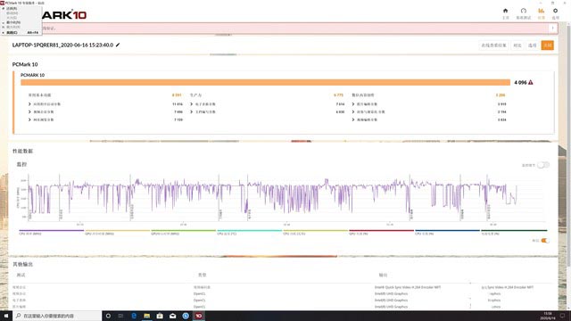 ThinkPad X1 Carbon 2020筆記本全面評(píng)測(cè)