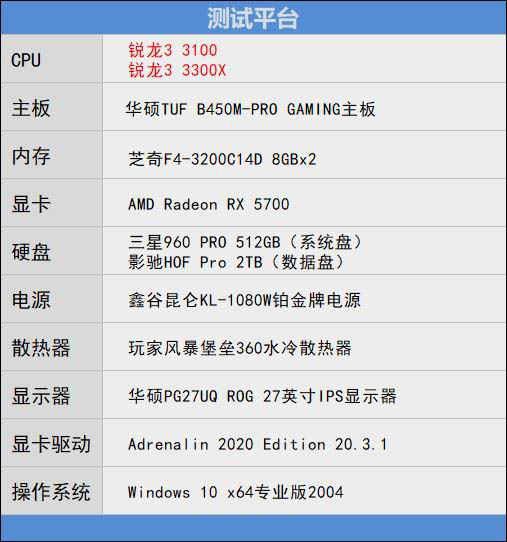 銳龍3 3100/3300X超頻怎么樣？銳龍3 3300X/3100超頻游戲性能測試
