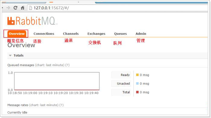 Linux中如何安裝RabbitMQ？在linux系統(tǒng)中安裝Rabbitmq的方法