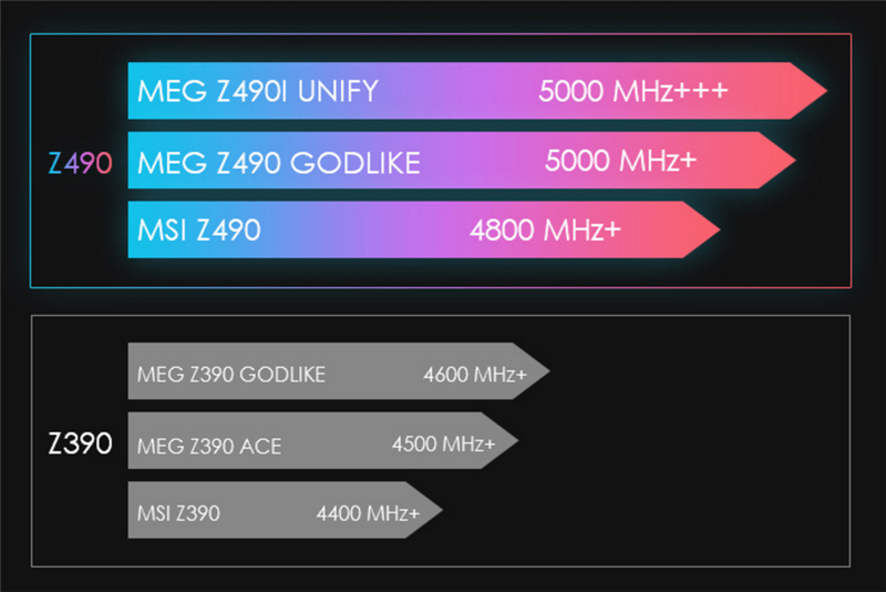 來自4600MHz C19的感動(dòng)！微星MEG Z490 GODLIKE主板評(píng)測(cè)