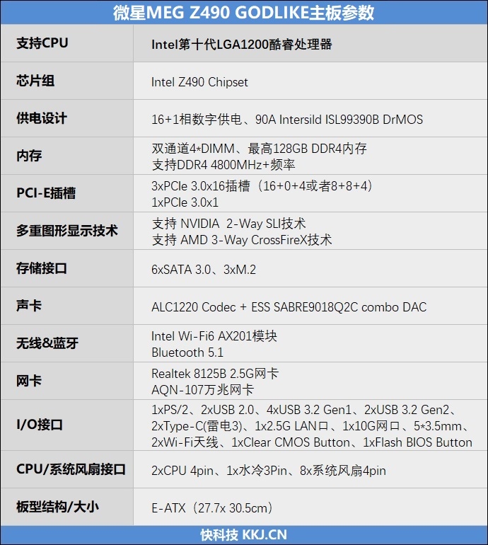 來自4600MHz C19的感動(dòng)！微星MEG Z490 GODLIKE主板評(píng)測(cè)