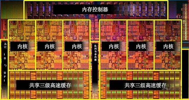 4核8線程和6核6線程哪個(gè)好？CPU核心多好還是線程多好的科普知識(shí)