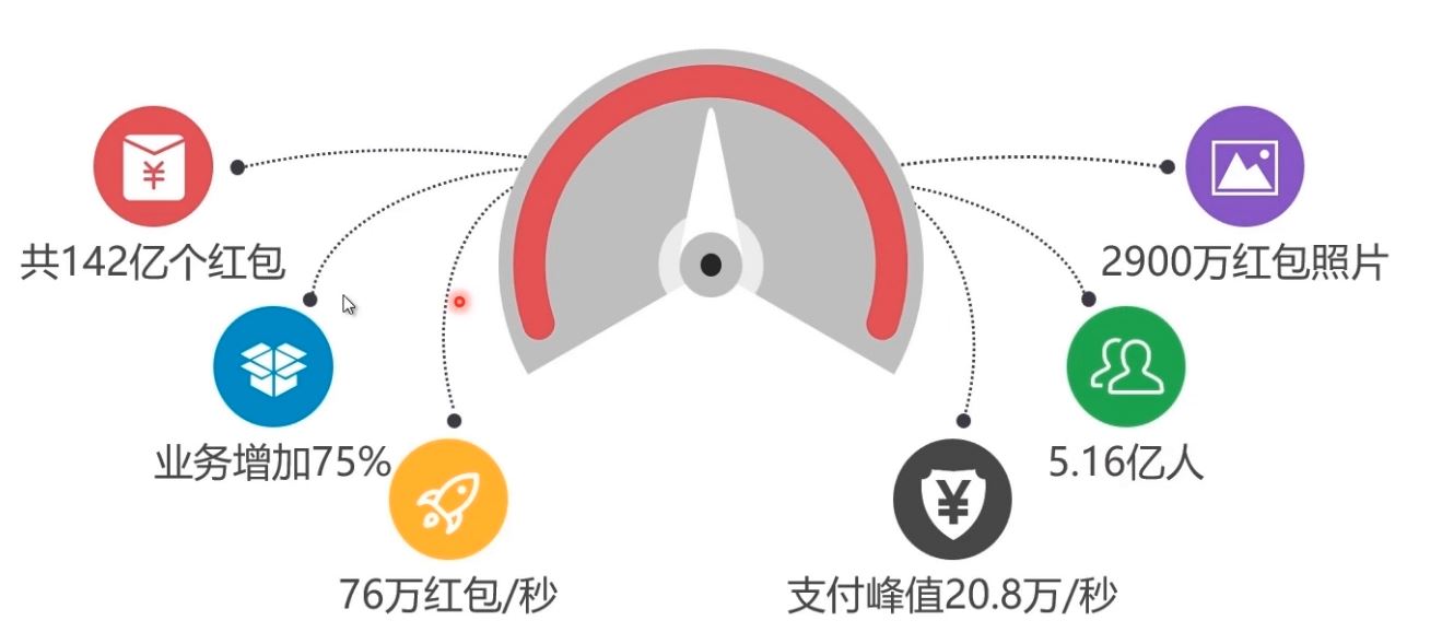 通過示例代碼介紹Docker部署Mysql集群的實(shí)現(xiàn)