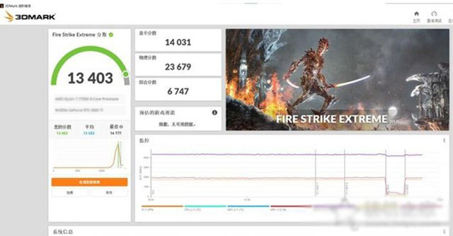爽玩游戲大作，AMD銳龍R5 5600X配RTX 3060Ti組裝機(jī)配置方案