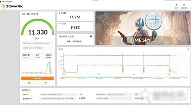 爽玩游戲大作，AMD銳龍R5 5600X配RTX 3060Ti組裝機(jī)配置方案
