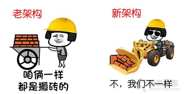 CPU基礎(chǔ)知識：通俗易懂方式理解主頻、核心、線程、緩存、架構(gòu)