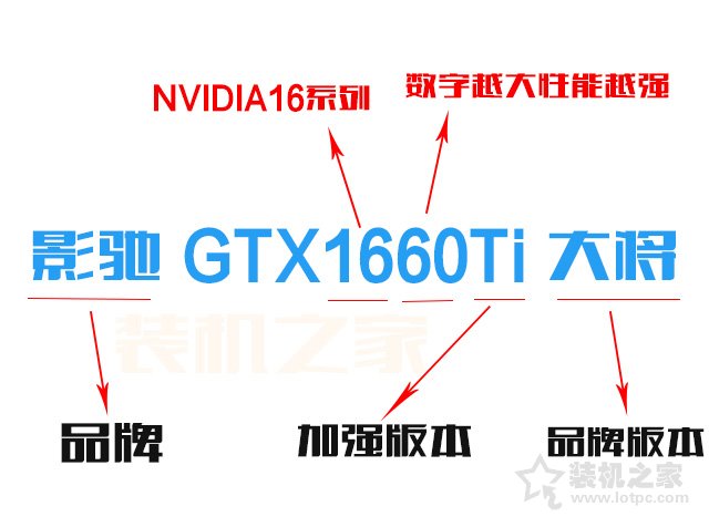 如何選購(gòu)臺(tái)式電腦顯卡？小白裝機(jī)通俗易懂的獨(dú)立顯卡知識(shí)指南