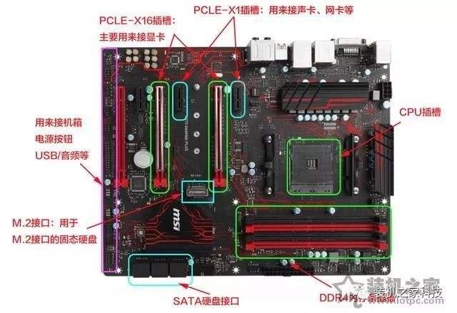 如何選購(gòu)電腦主板？小白裝機(jī)簡(jiǎn)單易懂的電腦主板選購(gòu)知識(shí)指南