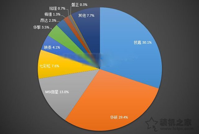 如何選購(gòu)電腦主板？小白裝機(jī)簡(jiǎn)單易懂的電腦主板選購(gòu)知識(shí)指南