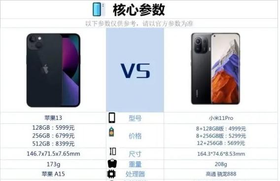 小米11Pro和iPhone13哪個更值得買？小米11Pro對比iPhone13評測