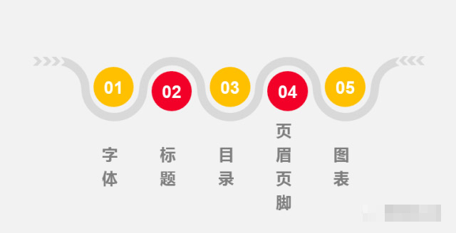 解決Word排版過程中遇到的格式、 行間距、章節(jié)編號(hào)、頁眉頁腳等問題