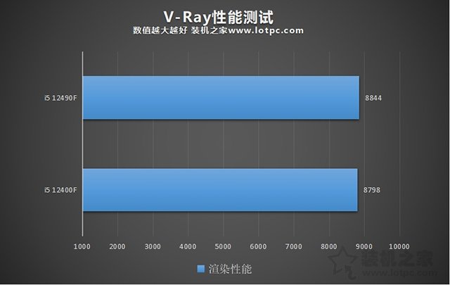 i5 12490F和12400F哪個好？