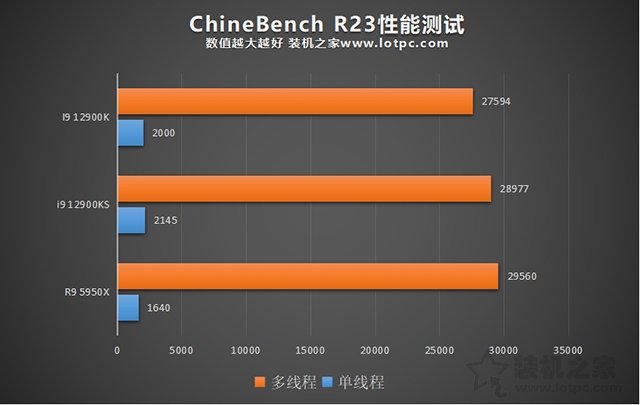 i9 12900KS和12900K區(qū)別是什么？哪個(gè)好？兩者性能對比評測